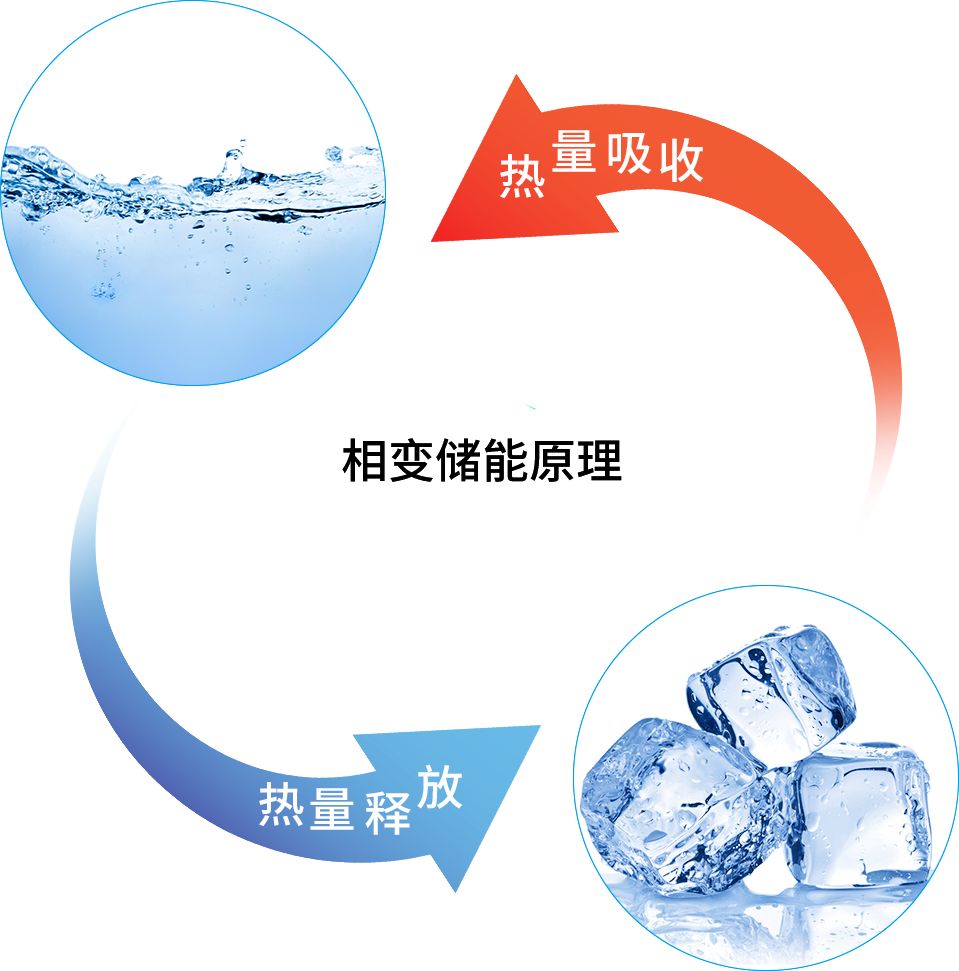 彩神vll官网-追求健康,你我一起成长